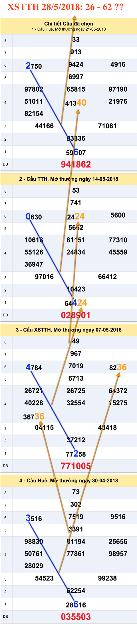 Tham khao an so XSTTH 28-5-2018 Tham khao an so XSTTH 28-5-2018